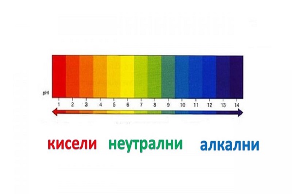 PH на почва